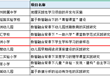 【星洲·喜报】星洲小学“新型教与学模式”研究项目喜获佳绩